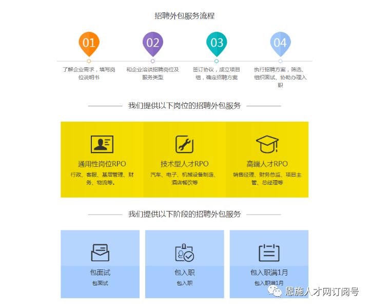 上海it外包_it外包公司_it技術(shù)外包