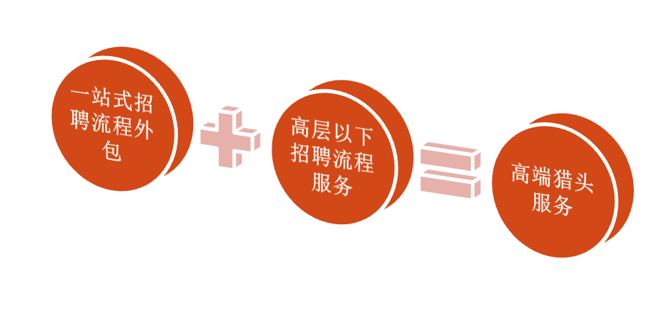 it外包公司_it技術(shù)外包_上海it外包