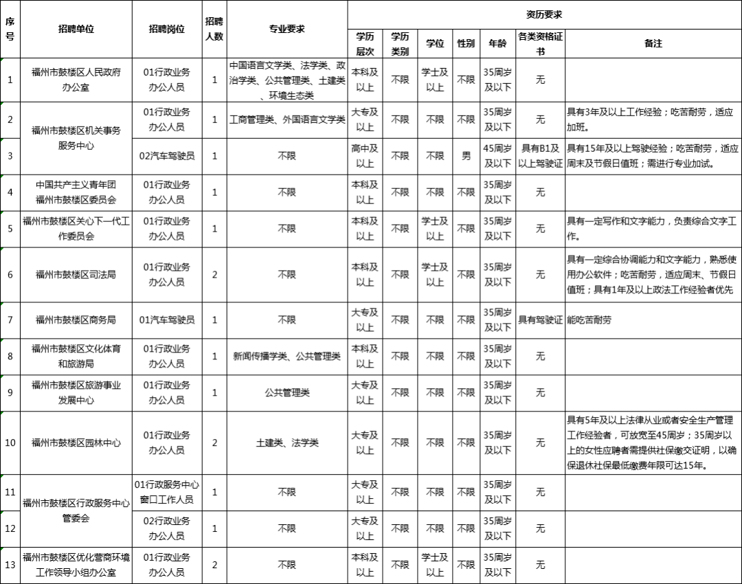 it技術文檔模板_藍狐it社區(qū)技術論壇_it技術工程師