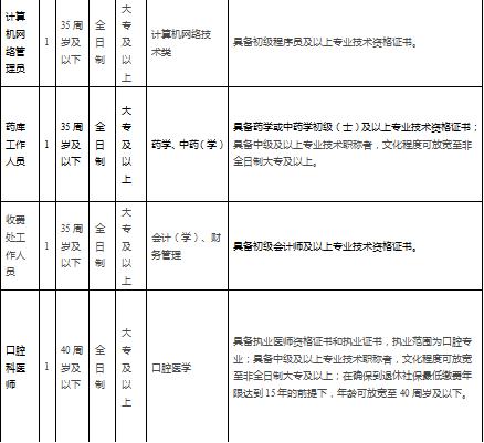 it技術工程師_it技術文檔模板_藍狐it社區(qū)技術論壇