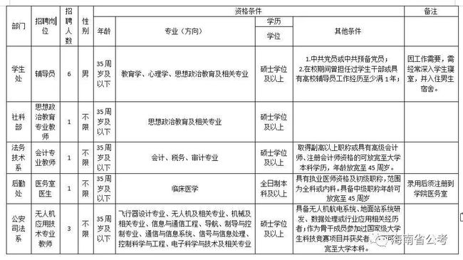 it技術工程師_it技術文檔模板_藍狐it社區(qū)技術論壇