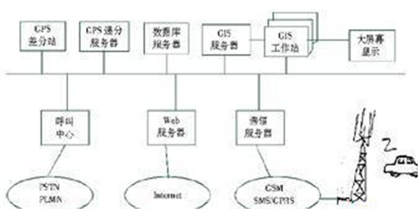 it服務管理體系_it服務管理系統(tǒng)_it服務