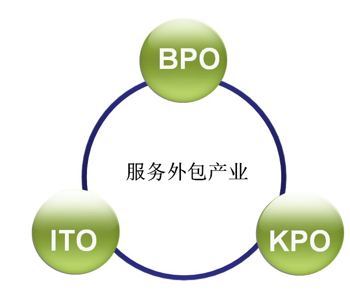 源碼中國:全球it外包新原點_it技術(shù)宅技術(shù)_it技術(shù)外包