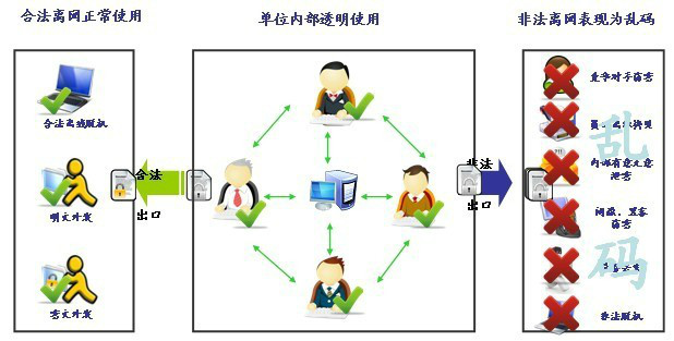 運維外包公司_服務器運維外包_廈門做運維外包的公司
