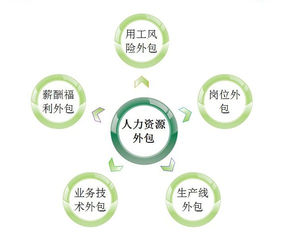 北京it外包公司有哪些_it外包服務(wù)公司_it服務(wù)外包