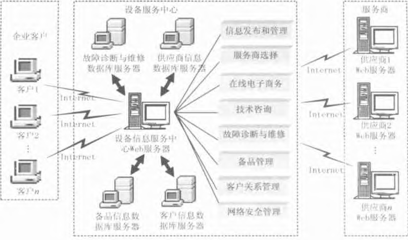 運維服務服務器網(wǎng)絡設(shè)備日常巡檢報告_組織級運維服務目錄_服務器運維