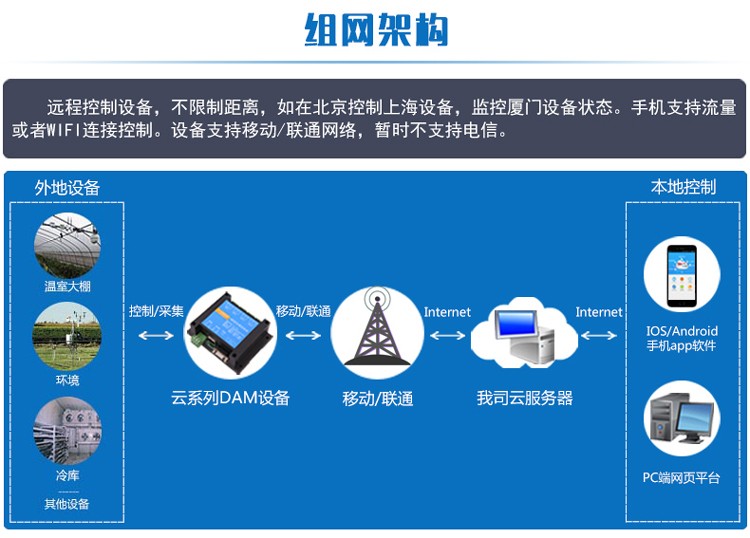 服務器運維_組織級運維服務目錄_運維服務服務器網(wǎng)絡設(shè)備日常巡檢報告