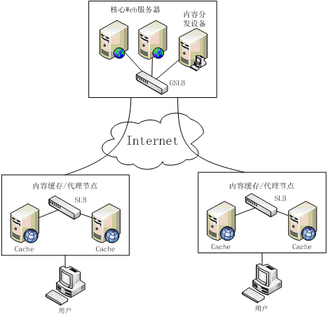 數(shù)據(jù)中心運維服務(wù)解決方案 下載_服務(wù)器運維技術(shù)_信息安全運維服務(wù)