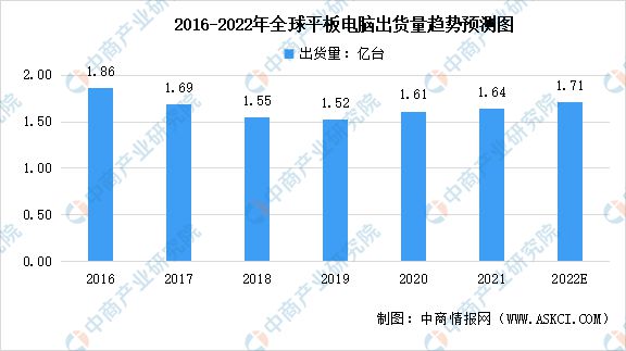 it技術(shù)_it技術(shù)論壇_it項目技術(shù)方案