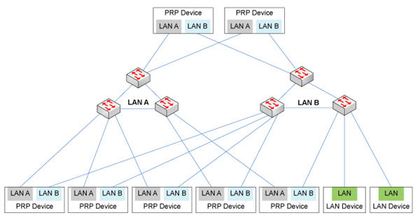 運維服務(wù)管理體系建設(shè)_現(xiàn)代化工程項目的運維服務(wù)模式_服務(wù)器運維技術(shù)