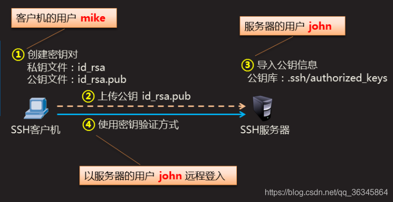 服務器運維技術_信息安全運維服務_運維服務管理體系建設