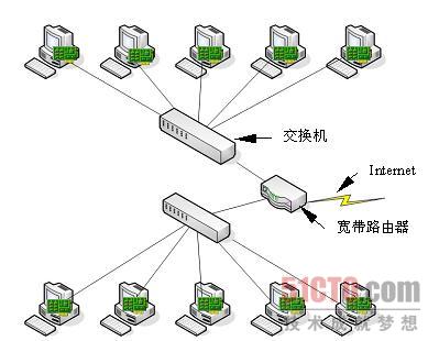 醫(yī)院駐點外包運維合同_服務器運維外包_it運維外包公司