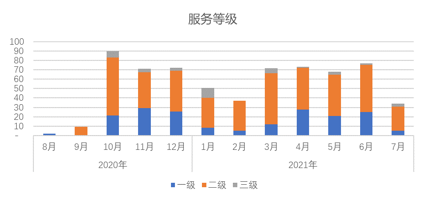 it運(yùn)維_it 運(yùn)維管理_it運(yùn)維管理系統(tǒng)