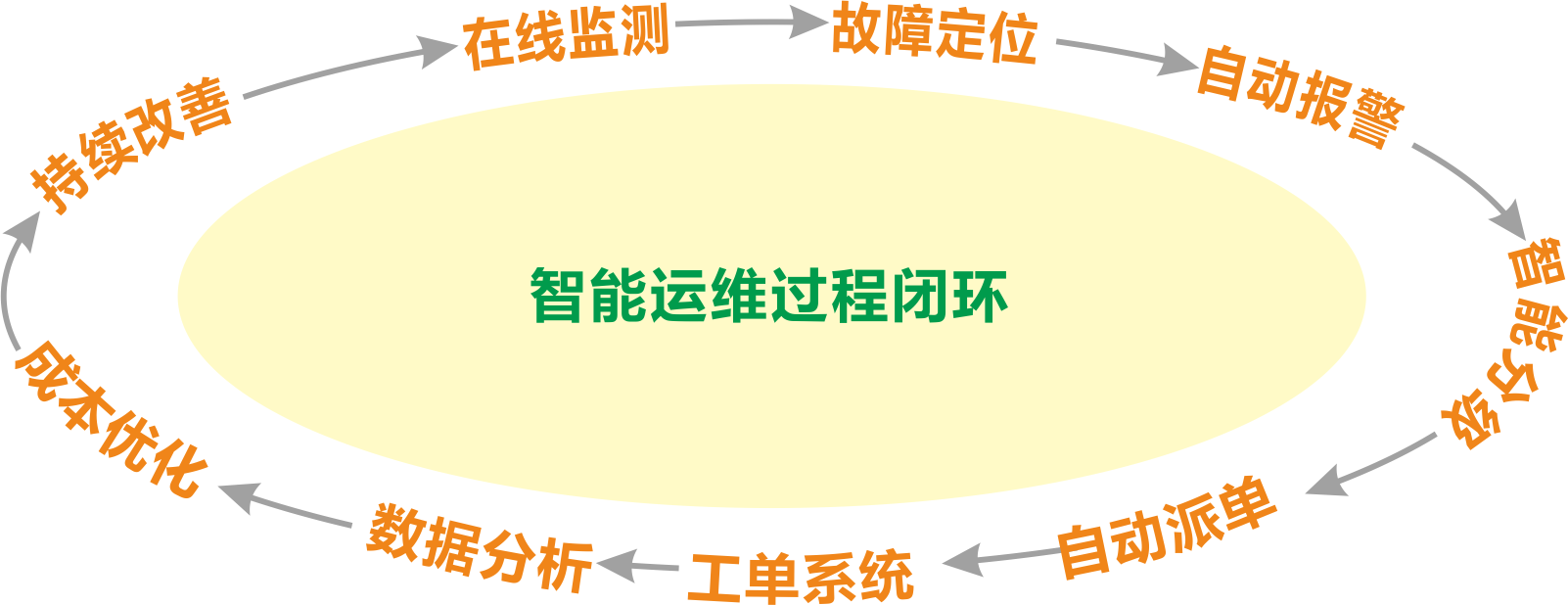 it運(yùn)維_it 運(yùn)維 管理_it移動(dòng)運(yùn)維