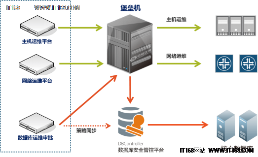 it運維服務(wù)管理流程_中國it運維管理行業(yè)經(jīng)營模式研究與投資預(yù)測分析報告_it運維