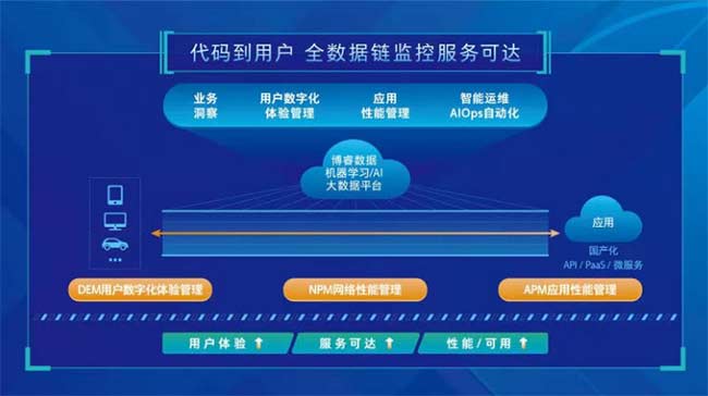 it運維_it運維服務(wù)管理流程_中國it運維管理行業(yè)經(jīng)營模式研究與投資預(yù)測分析報告