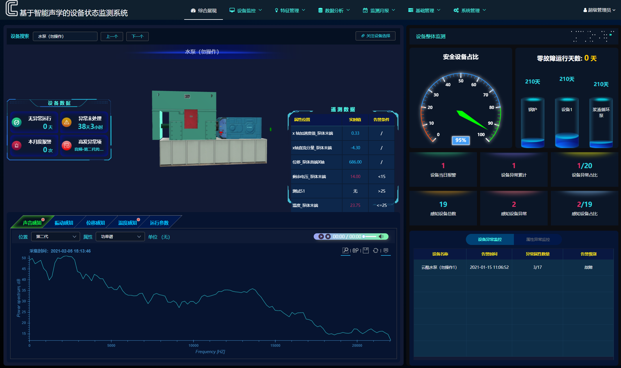 it運維技術_青島it外包運維服務_it運維與it運營