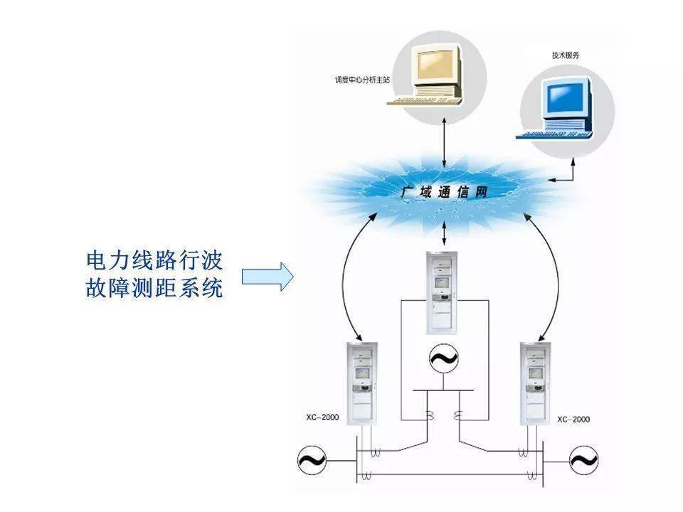青島it外包運維服務_it運維技術_it運維與it運營