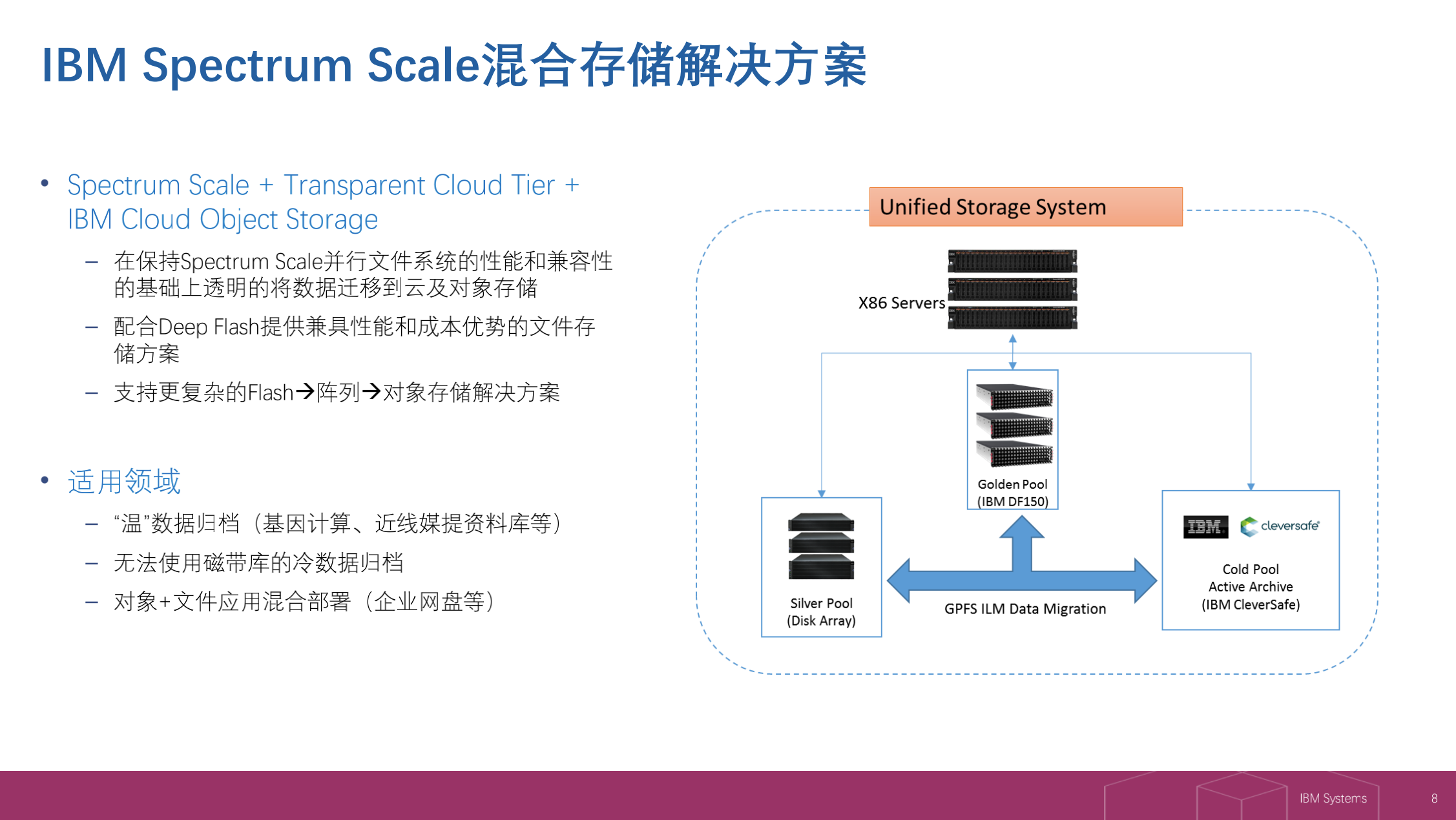 視頻會議系統(tǒng)運(yùn)維服務(wù)_運(yùn)維服務(wù)_服務(wù)器運(yùn)維技術(shù)