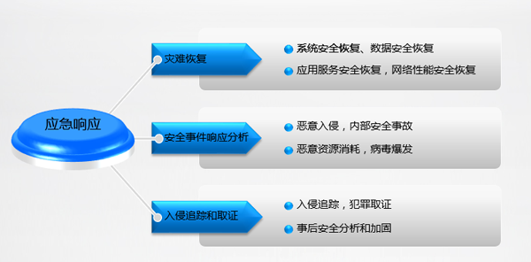 北京it外包公司有哪些_it外包維護方案_it外包服務(wù)