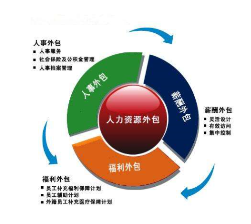 公司it外包_it運維 it服務(wù)_it外包服務(wù)