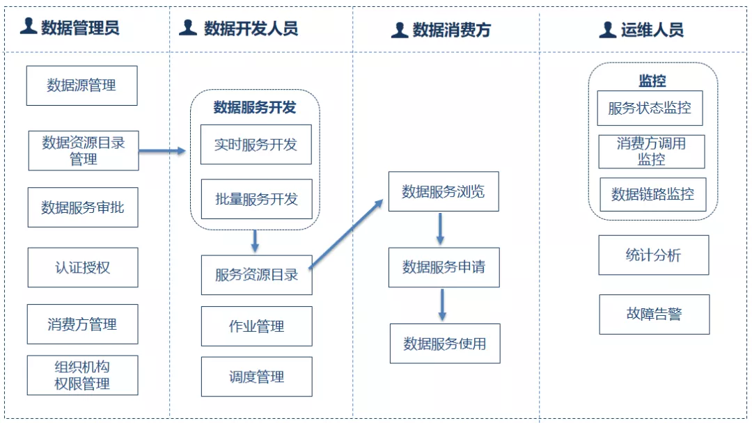 it 運維管理_it運維_it運維