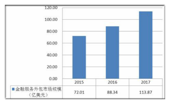 it服務(wù)機(jī)房_it服務(wù)_it服務(wù)工程師證書