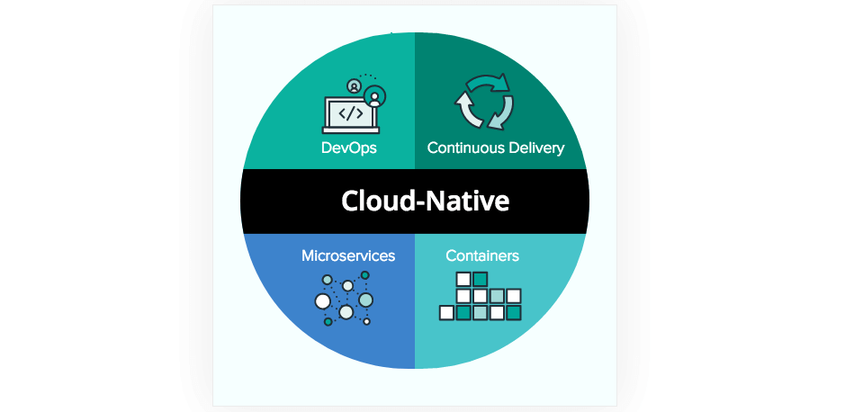 it認證培訓之路與技術學習方法_it技術標準查詢_it技術