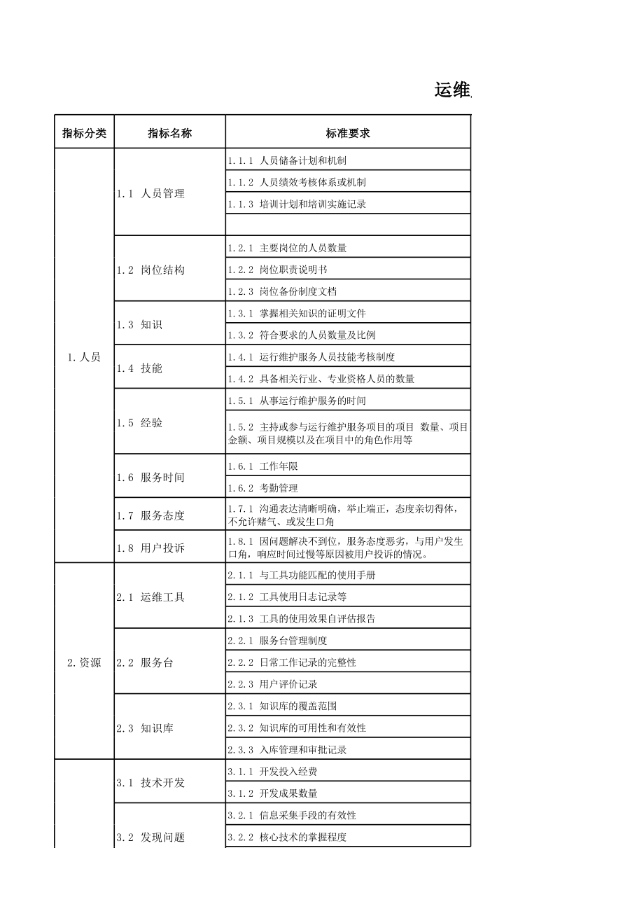 it技術支持和運維有區別嗎_it運維技術_it運維管理