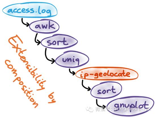 國(guó)內(nèi)最好的it技術(shù)博客_it公司 互聯(lián)網(wǎng)公司_it技術(shù)公司