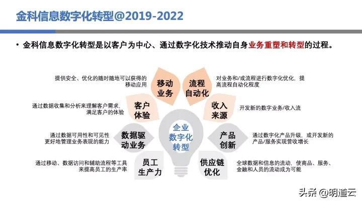 it運(yùn)維技術(shù)_移動(dòng)it運(yùn)維_中郵基金公司it運(yùn)維