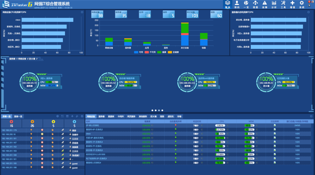 it運維技術(shù)_摩卡it運維管理 報價 軟件_it技術(shù)支持和運維有區(qū)別嗎