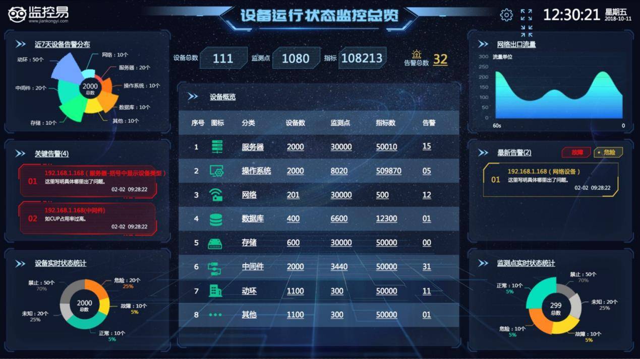 摩卡it運維管理 報價 軟件_it技術(shù)支持和運維有區(qū)別嗎_it運維技術(shù)