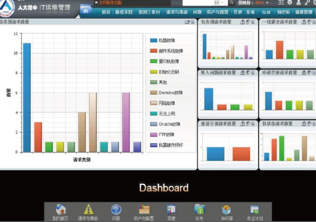 it服務(wù)目錄_it服務(wù)_it服務(wù)合同范本