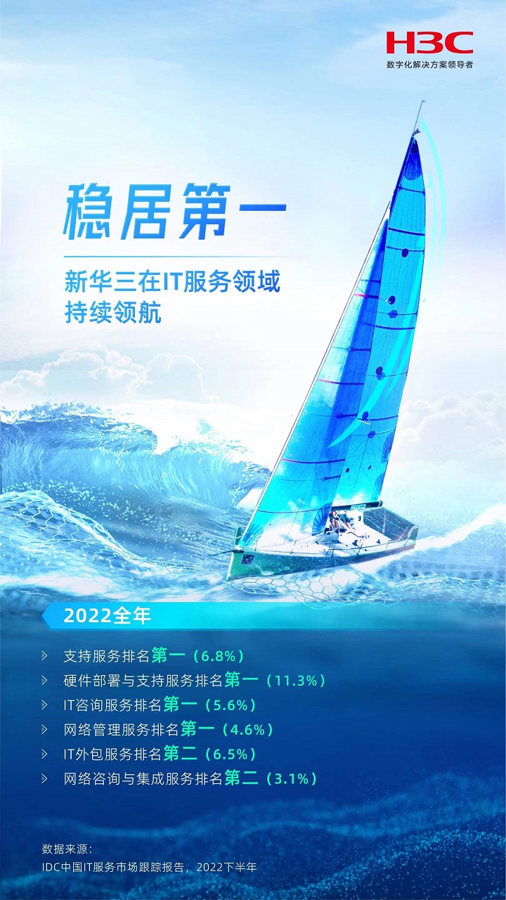 it服務(wù)滿意度調(diào)查問卷_it服務(wù)_it服務(wù)項(xiàng)目經(jīng)理證書