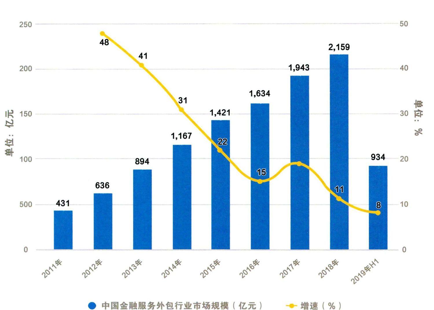 it外包服務_鄭州it外包_it外包服務合同模板.企業(yè)it服務合同