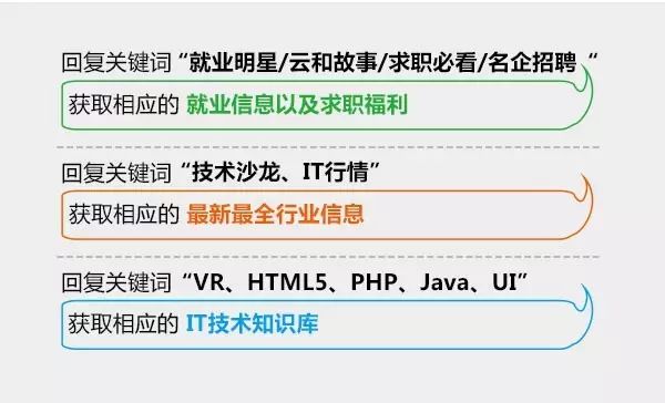 it運維與it運營_it運維技術_it技術支持和運維有區(qū)別嗎