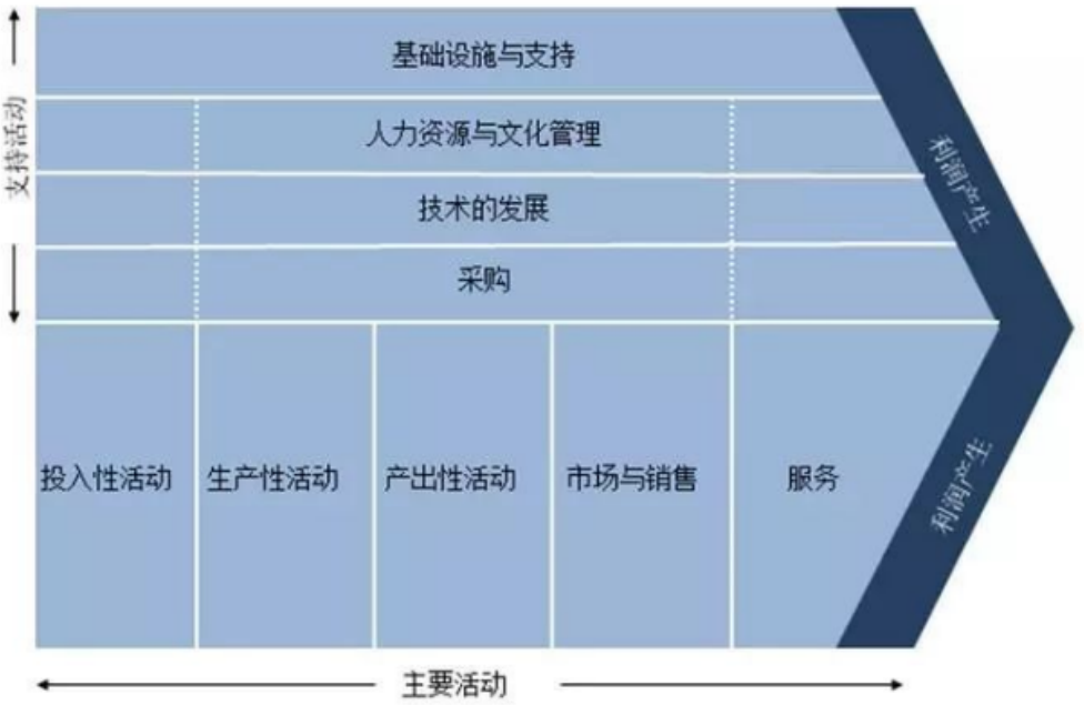 it運(yùn)維服務(wù)管理流程_it運(yùn)維技術(shù)_中國(guó)it運(yùn)維管理行業(yè)經(jīng)營(yíng)模式研究與投資預(yù)測(cè)分析報(bào)告