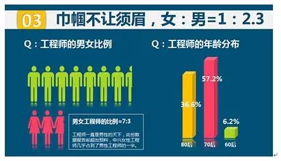 it工程公司簡(jiǎn)介_(kāi)it技術(shù)工程師_物流科學(xué)是管理工程和技術(shù)工程