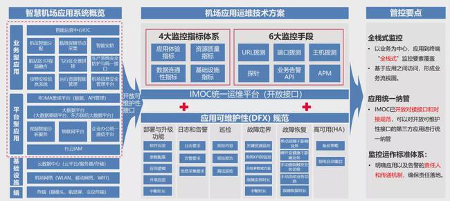 it運(yùn)維技術(shù)_it運(yùn)維是it行業(yè)底層_青島it外包運(yùn)維服務(wù)