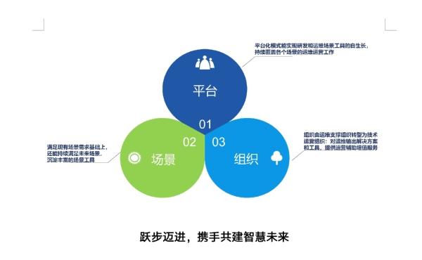 it運(yùn)維是it行業(yè)底層_青島it外包運(yùn)維服務(wù)_it運(yùn)維技術(shù)