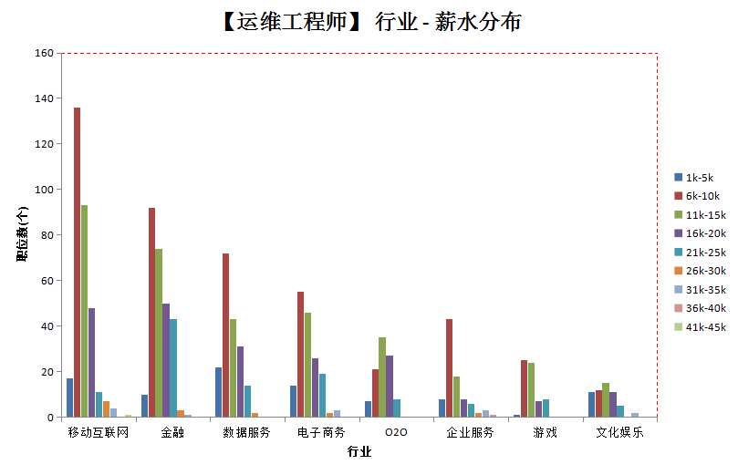 linux服務(wù)器運維外包_it運維外包解決方案_it運維外包