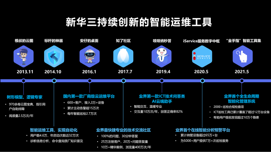 移動 it運維_it運維技術_it專業(yè)linux系統(tǒng)網絡運維講師個人介紹