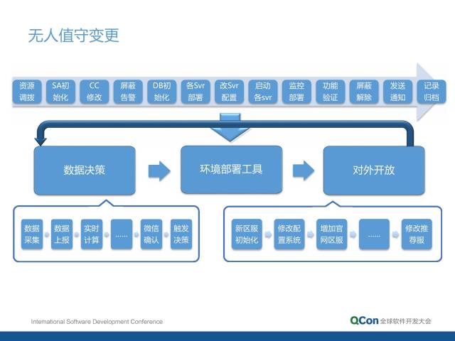 it運維技術_it專業(yè)linux系統(tǒng)網絡運維講師個人介紹_移動 it運維