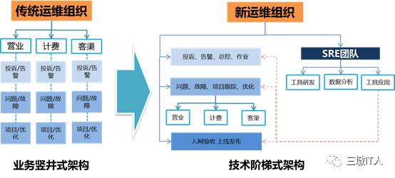 移動 it運維_it運維技術_it專業(yè)linux系統(tǒng)網絡運維講師個人介紹