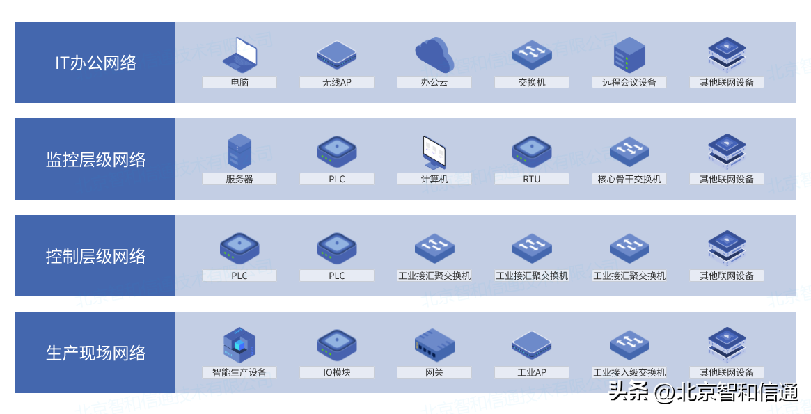 it運維技術_it 運維管理_it技術支持和運維有區(qū)別嗎