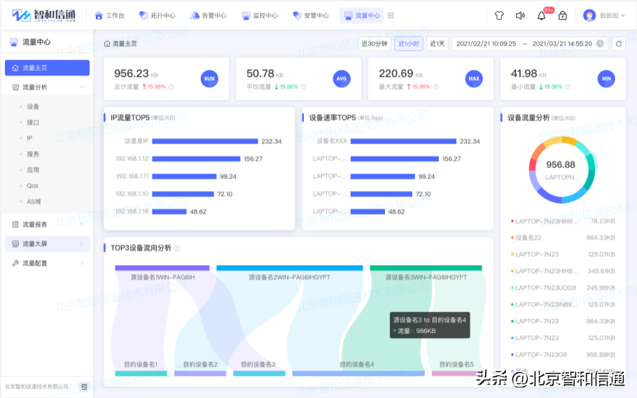 it運維技術_it技術支持和運維有區(qū)別嗎_it 運維管理
