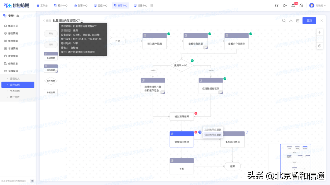 it 運維管理_it技術支持和運維有區(qū)別嗎_it運維技術