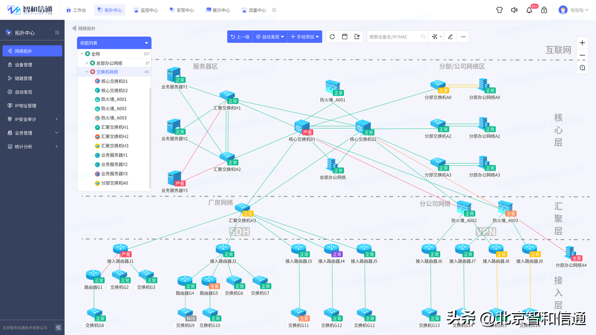 it運維技術_it技術支持和運維有區(qū)別嗎_it 運維管理