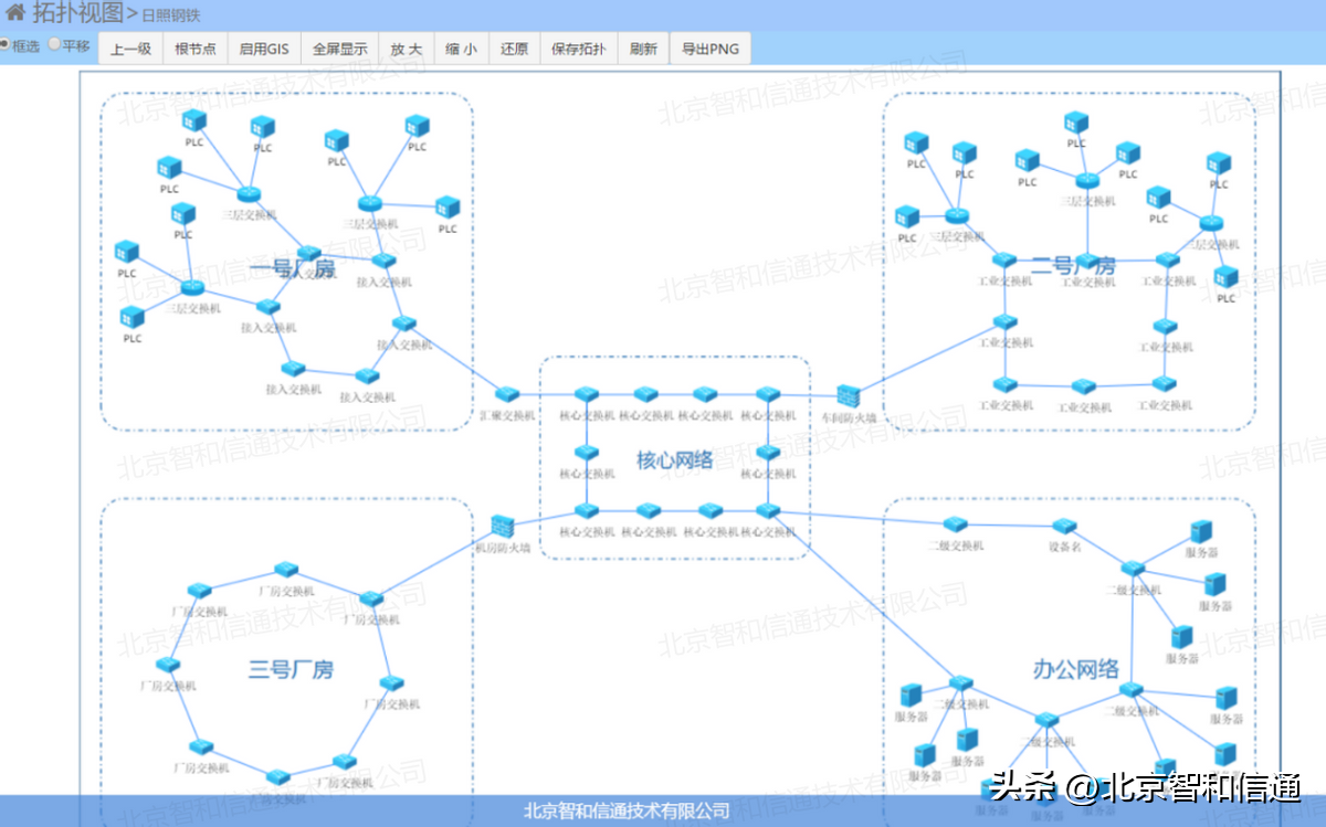 it技術支持和運維有區(qū)別嗎_it 運維管理_it運維技術